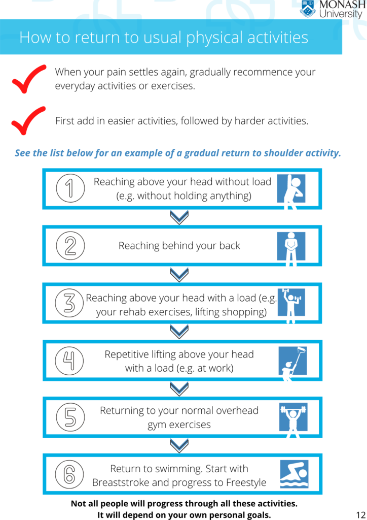 Returning To Physical Activity – Shoulder Care Australia